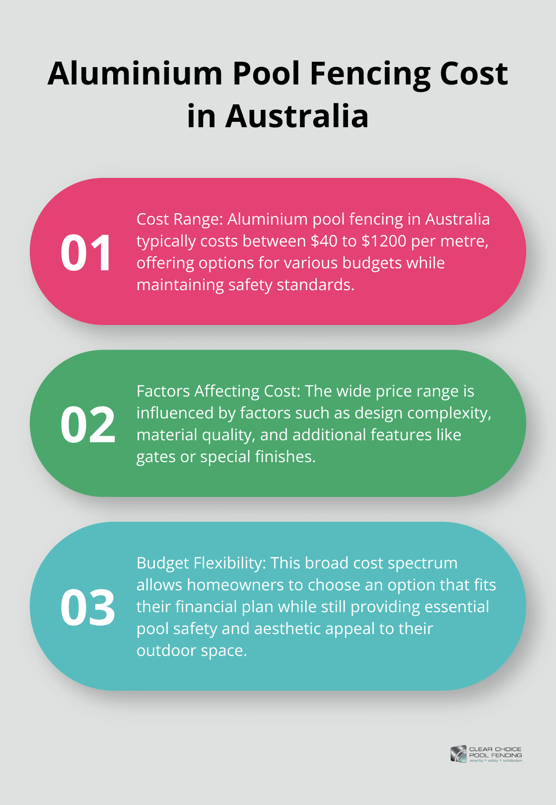 An ordered list chart showing key points about aluminium pool fencing costs in Australia, including the price range and factors affecting cost. - glass and aluminium pool fencing