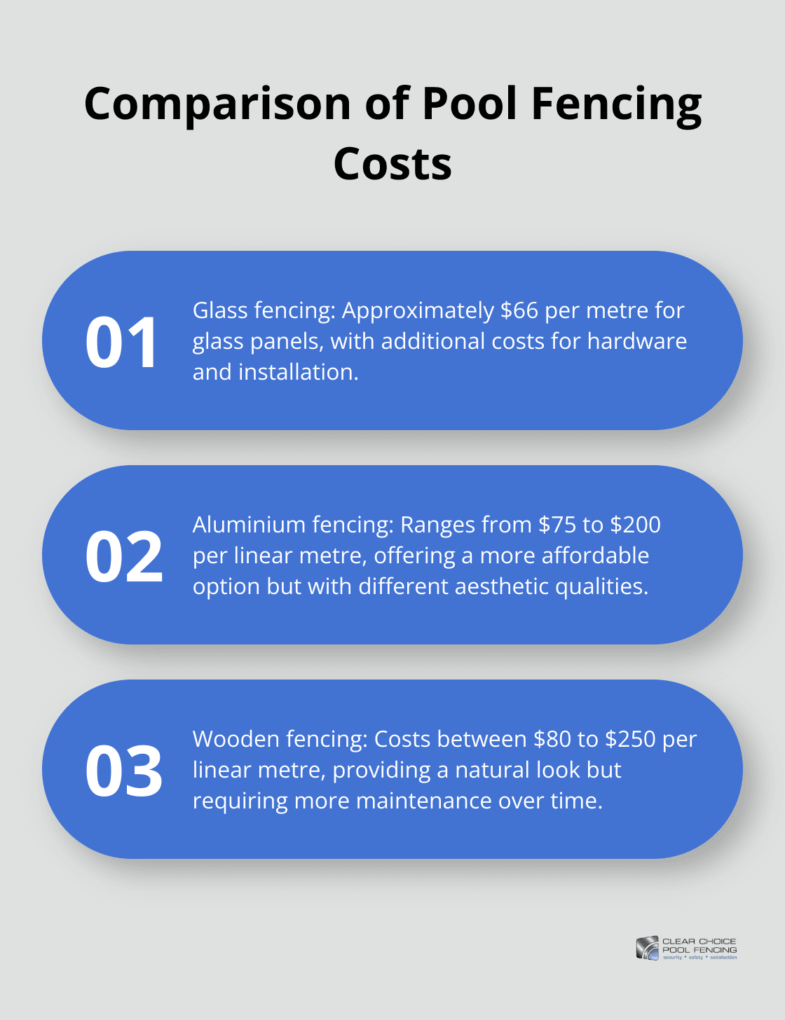 Ordered list chart comparing costs of different pool fencing options: glass, aluminium, wooden, and wrought iron